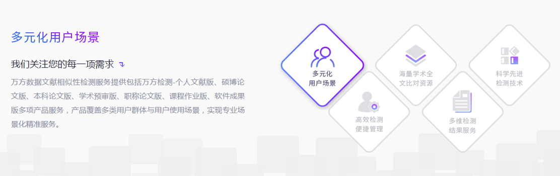 萬方論文檢測系統的特色一：多元化應用場景