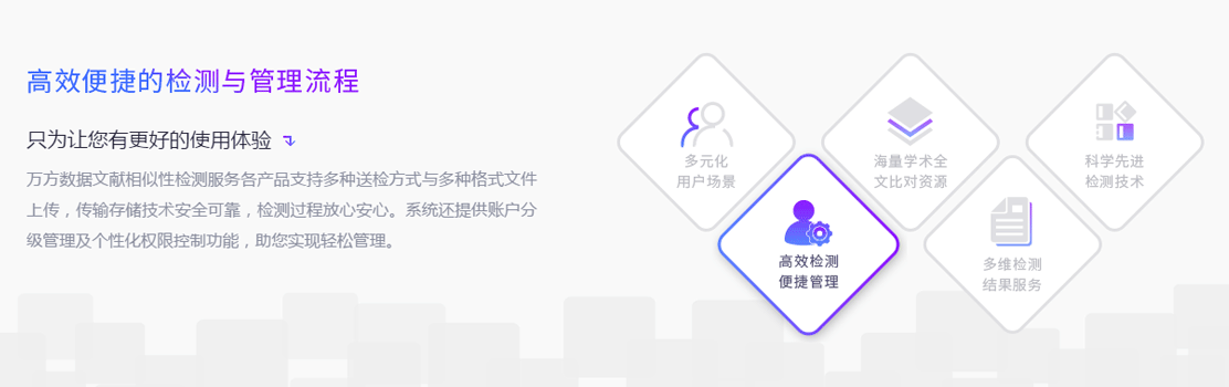 萬方論文檢測系統的特色二：高校便捷的檢測與管理