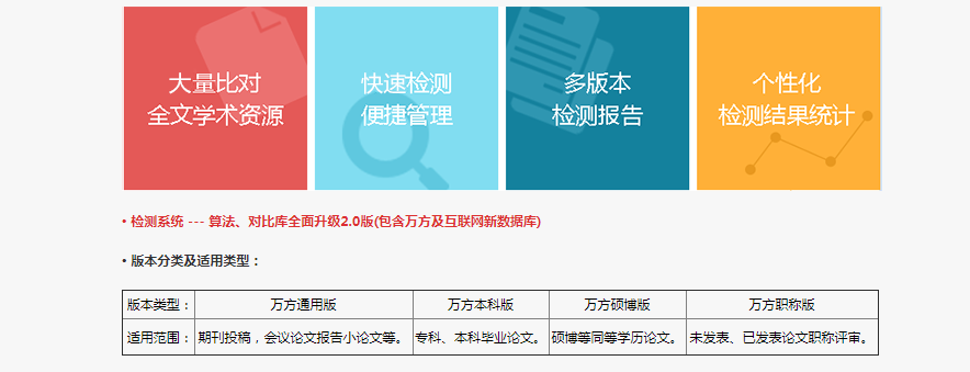 萬方論文檢測系統入口