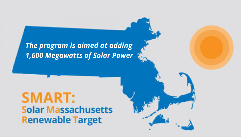 BlueSel Commercial Solar define Massachusetts SMART program