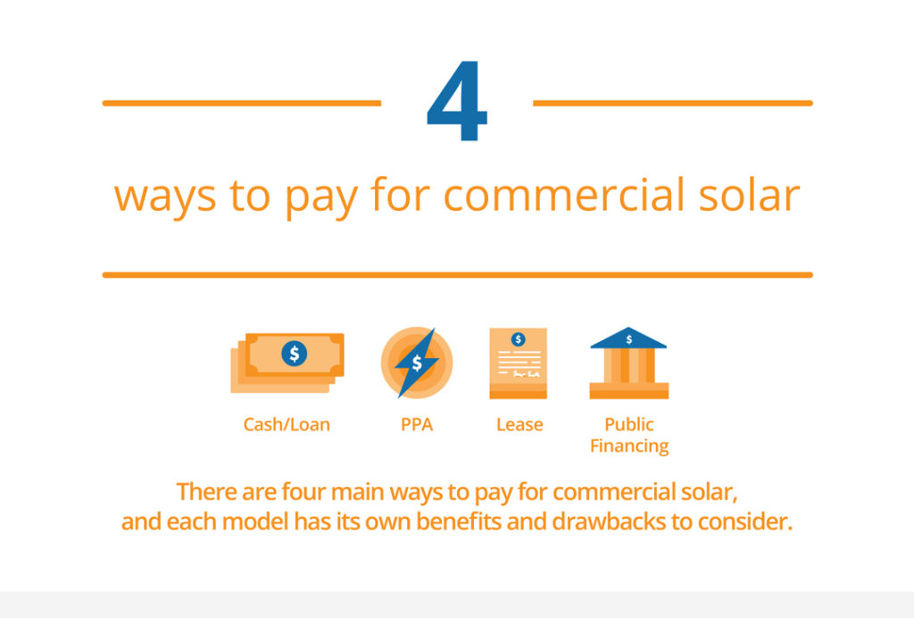 SunPower graphic lead - 4 ways to pay for commercial solar